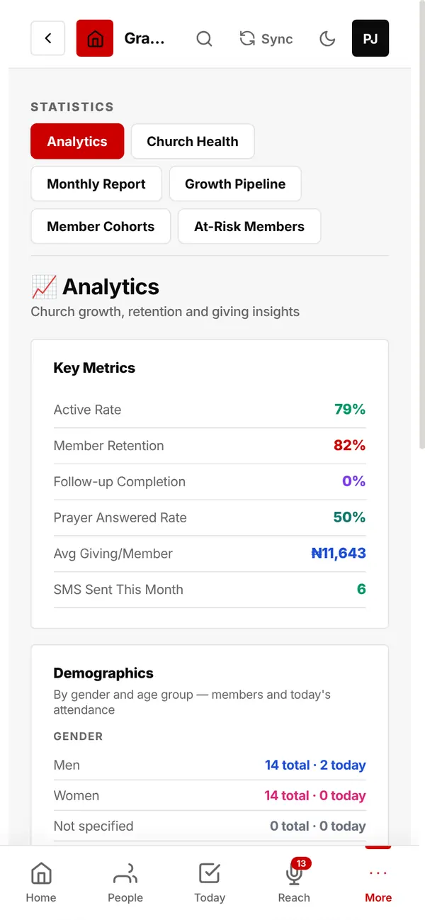 Analytics