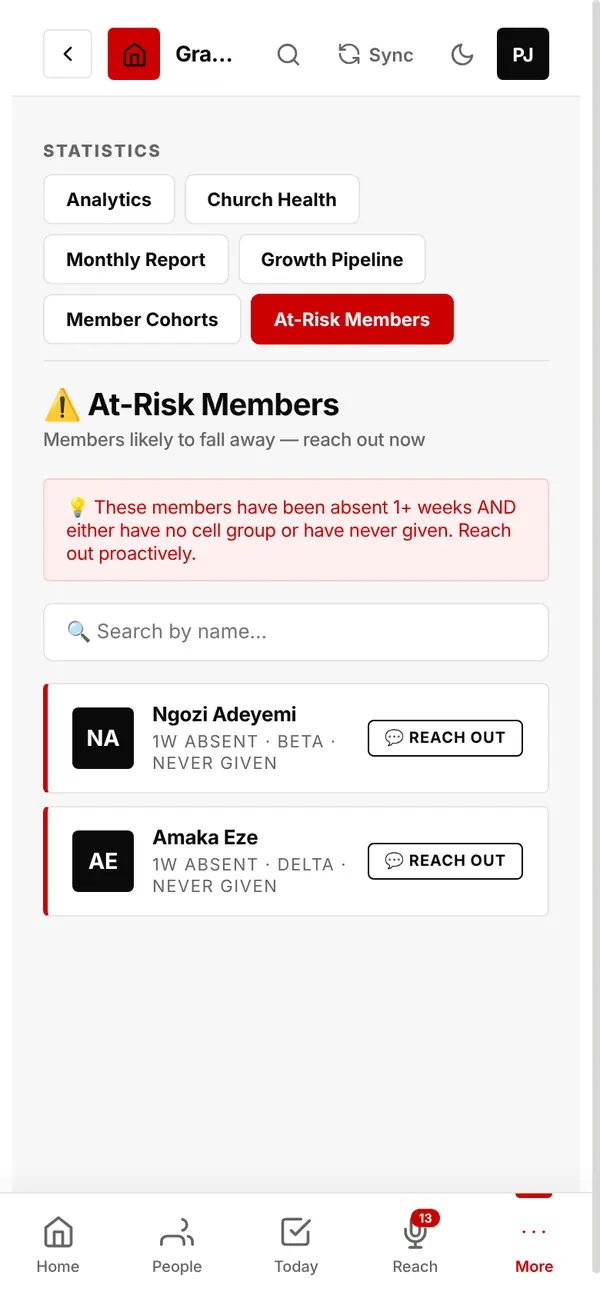At-Risk Members