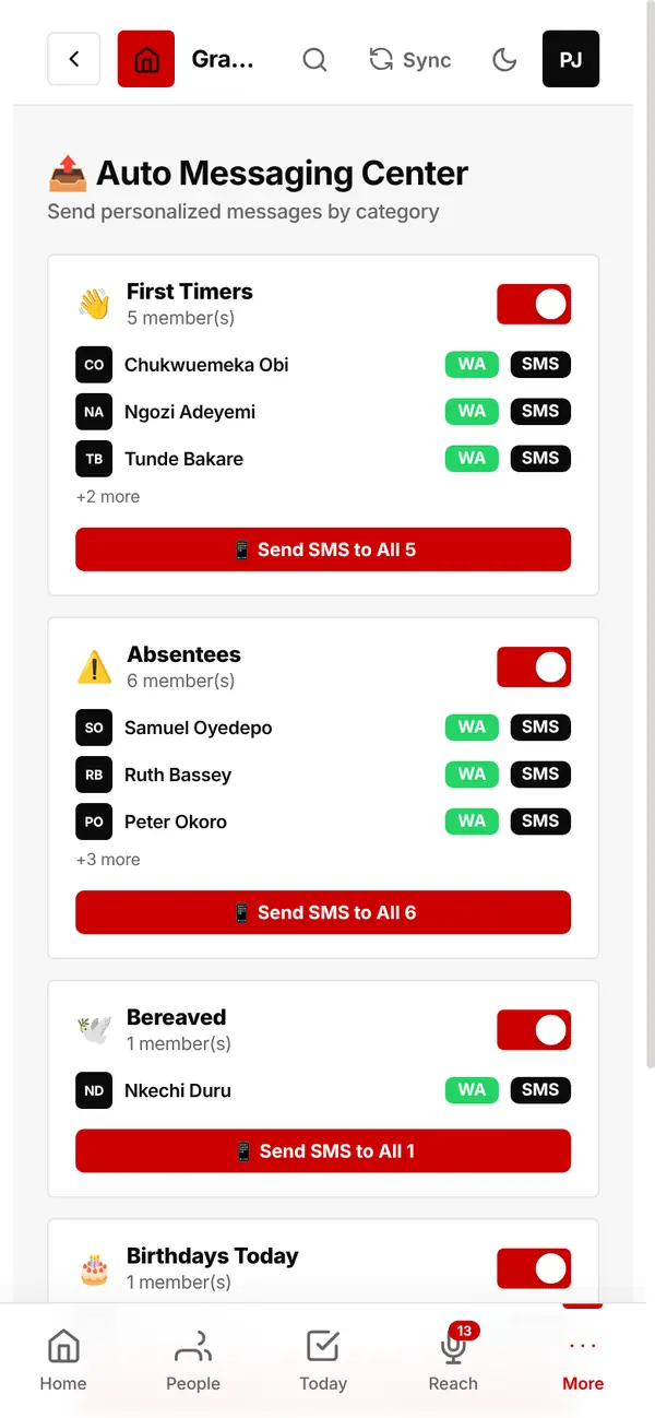 Today's people, grouped, with WhatsApp and SMS buttons