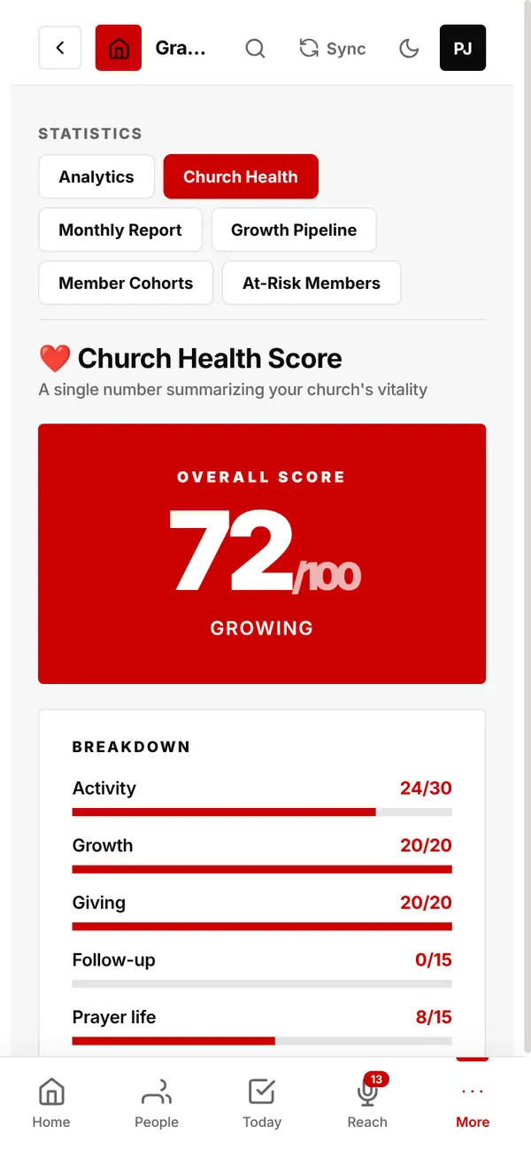 Church Health