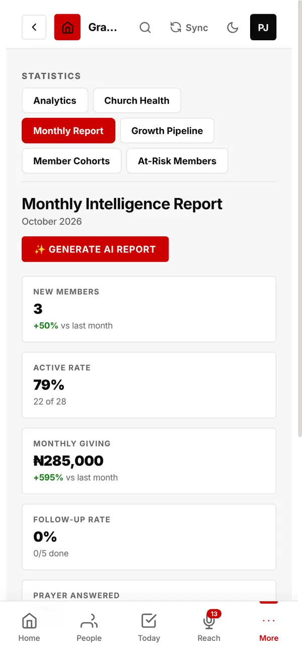 Monthly Intelligence Report