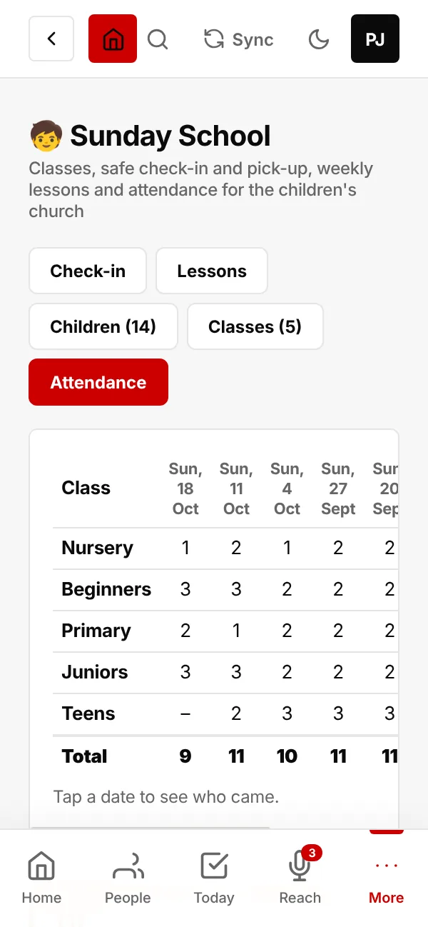Attendance by class, Sunday by Sunday