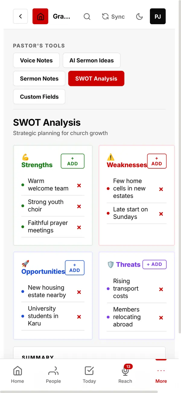 SWOT Analysis